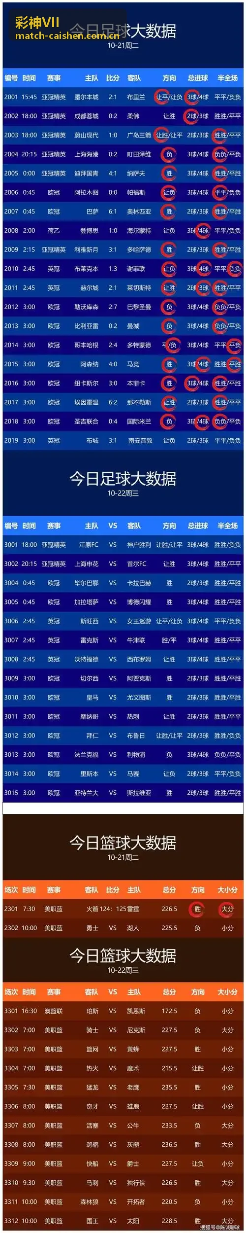 彩神VII中老年调理场景